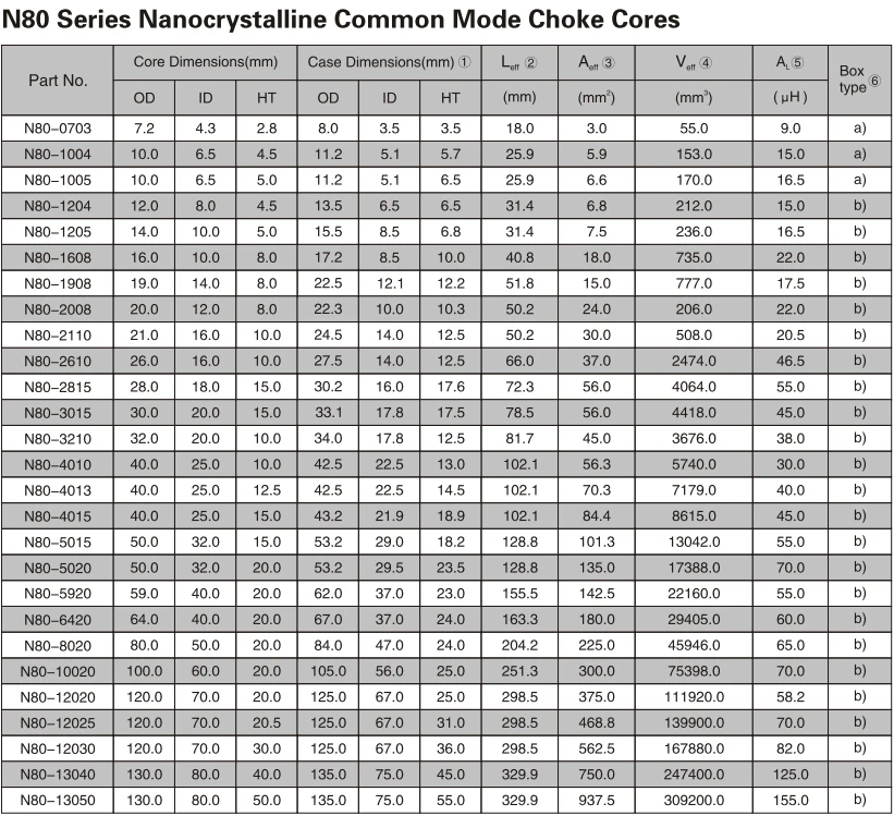 1 1